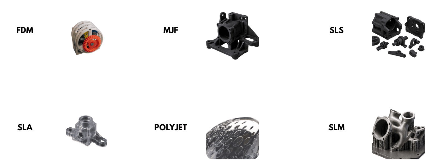 3D printing manufacturing process parts